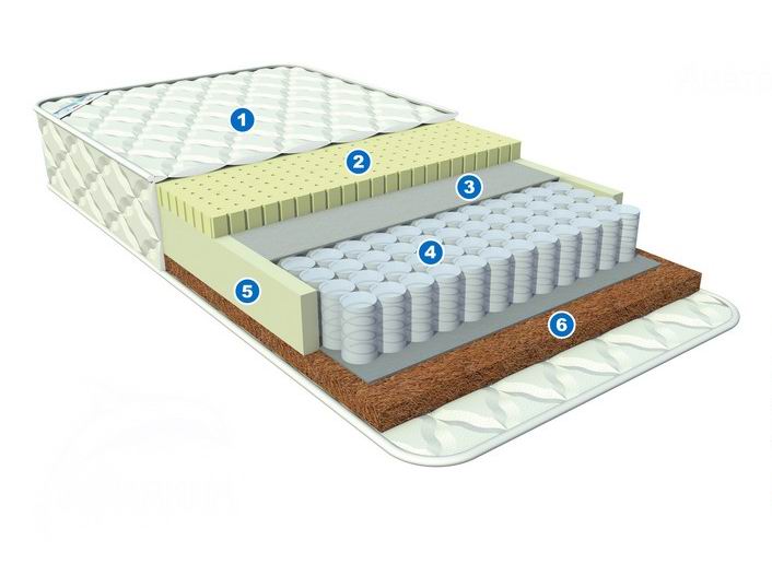 Матрас Афалина Анатомик Spa Milky 120x60Анатомик Spa Milky 120x60 Матрас Афалина Анатомик Spa Milky 120x60Анатомик Spa Milky 120x60Великолепный, экологически чистый матрас Анатомик Spa milky для новорожденных со spa – эффектом. Высокотехнологичный трикотажный жаккард с технологией microcapsuletech, в основе которой находятся микрокапсулы внедренные в волокна ткани , выделяющие полезные для здоровья микрочастицы. Формула «зима/лето». Отличительной особенностью матраса Анатомик spa milky являются микрокапсулы с казеиновым белком молока, пропущенным через воду. Молочный белок обладает естественным увлажняющим свойством, обеспечивает увлажнение и защиту кожи, делая её мягкой и нежной. Обладает антисептическими свойствами, содержит полезные для здоровья ребёнка аминокислоты, способствуя повышению иммунитета. Трикотажный жаккард состоит из нескольких слоёв, соединенных по технологии глубокой стёжки и обладает высочайшим комфортом. Различная жесткость сторон – позволяет более комфортно поддерживать правильное положение тела ребёнка в зависимости от его возраста. Особое отличие этой модели матраса заключается в использовании особой латексной пены имеющей рельефную поверхность. За счёт чего достигается массажно-релаксирующий эффект. Ведь постоянно спать на жёсткой поверхности педиатры не рекомендуют, т.к. такая поверхность не даёт расслабляться мышцам. Сторона а «tonic». Жёсткая поверхность - отлично подходит новорожденным малышам. Рекомендуется применять от рождения. 100% натуральный и природный кокосовый наполнитель не вызывает аллергию, а твердая основа не даст изгибаться позвоночнику. Превосходное качество латексной пропитки придает наполнителю эластичность и долгий срок службы. Хорошо вентилируется. Антибактериален. Независимый пружинный блок puntoflex comfort c плотностью 256 пружин на кв.м., где каждая пружина изолирована друг от друга и помещена в отдельный чехол из ткани. Такая система пружин обеспечивает индивидуальный подход к разным участкам тела, грамотно распределив нагрузку. Сторона б «relax». Массажная поверхность. Натуральная эластичная профилированная латексная пена из вспененного сока дерева гивеи, с рельефной поверхностью. Самая великолепная поверхность для сна. Благодаря рельефной поверхности обладает превосходным массажно-релаксируещим эффектом. Долговечный, антиаллергенный,антибактериальный, особо комфортный материал. Способствует укреплению мышц. Произведёно по специальной цельносшивной технологии «safe seam», на оборудовании высокого класса. Исключает деформацию в течение длительного времени. Отсутствуют элементы молний и замков. Продукция сертифицирована - соответствует гост 19917-93<br>