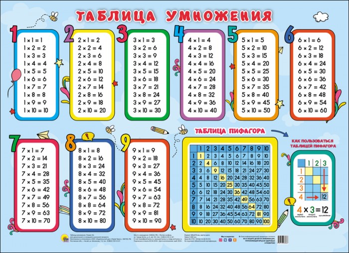 Обучающие плакаты Проф-Пресс Плакат Таблица умножения (таблица Пифагора) таблица умножения