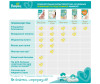  Pampers Подгузники Active Baby-Dry для малышей р.3 (6-10 кг) 124 шт. - Pampers Подгузники Active Baby-Dry для малышей р.3 (6-10 кг) 124 шт.