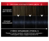  Syoss  -   Color 1-4 - - Syoss  -   Color 1-4 -
