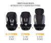  Zlatek Cruiser Isofix - Zlatek Cruiser Isofix