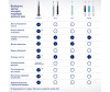  Oral-B    Pro 1 - 500 - Oral-B    Pro 1 - 500