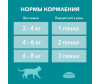  Purina ONE           75  - Purina ONE           75 