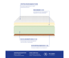  Miella Twisted-Air Foam Massage 140x60x20 - original _2_-1653990924