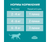  Purina ONE         75  - Purina ONE         75 