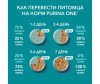  Purina ONE         75  - Purina ONE         75 