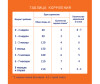  Nutrilak    0-12 . 300  - Nutrilak    0-12 . 300 