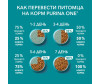  Purina ONE            200  - Purina ONE            200 
