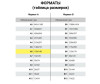  Staff   6 160  - Brauberg   160 