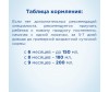  Nutrilon      4 . 180  () - Nutrilon      4 . 180  ()