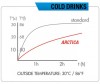  Zefal     Arctica 55 550  - Zefal     Arctica 55 550 