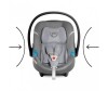  Cybex Aton M - Cybex Aton M