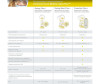  Medela  Swing Flex Essentials Pack - Medela     